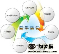 谈谈新手站长应该如何管理好自己的网站