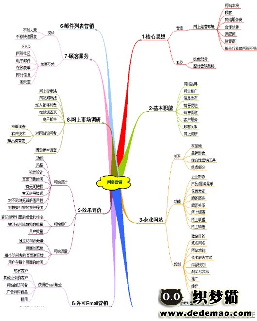 成为网站分析师必备的9大利器-网络营销的知识