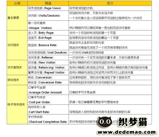 成为网站分析师必备的9大利器-网站分析基础知识