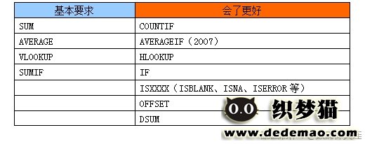 成为网站分析师必备的9大利器-常用函数