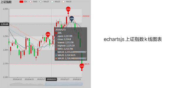 echartsjs上证指数k线图表插件